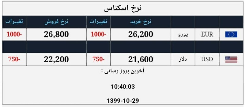 صرافی ملی 29 دی 1
