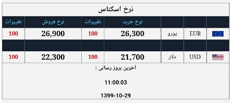 صرافی ملی 29 دی 2