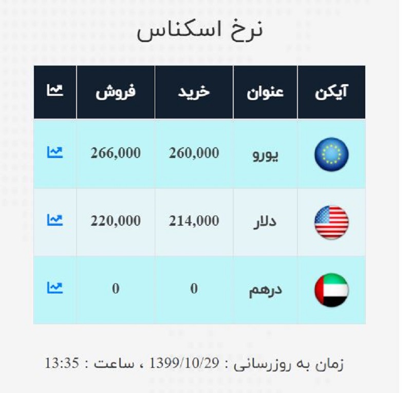صرافی ملی 29 دی 4