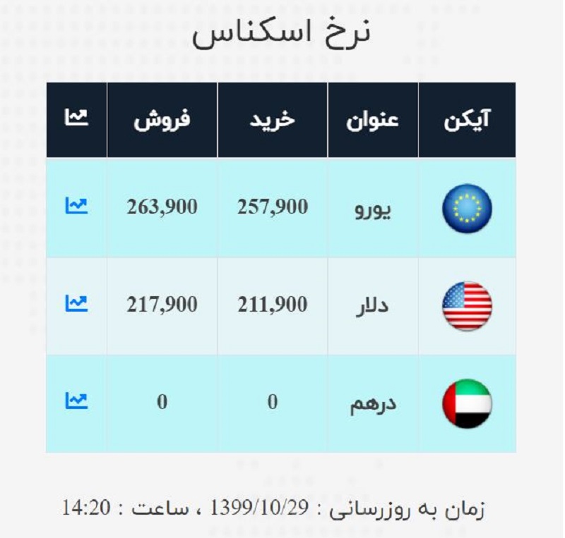 صرافی ملی 29 دی 6