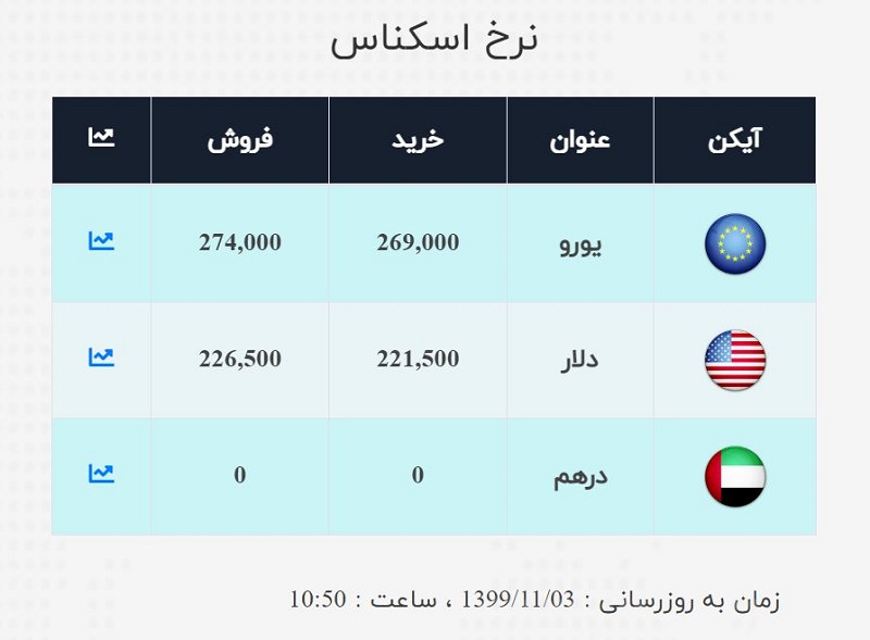صرافی ملی 3 بهمن