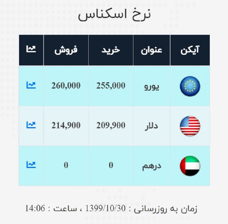 صرافی ملی 30 دی 7