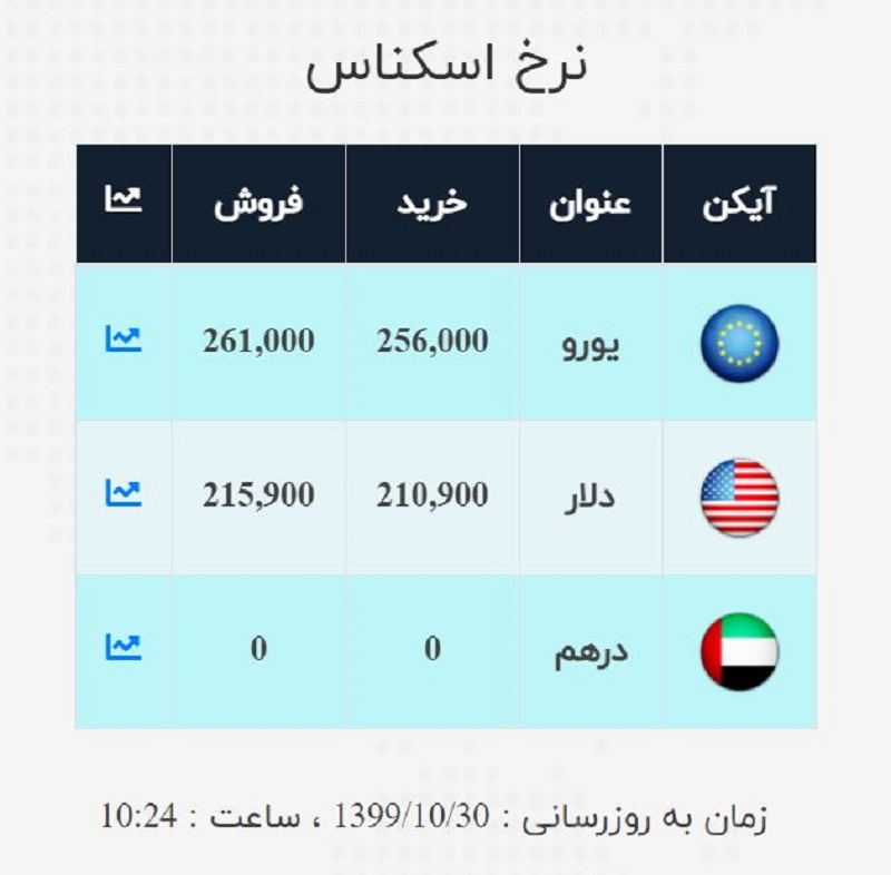 صرافی ملی 30 دی