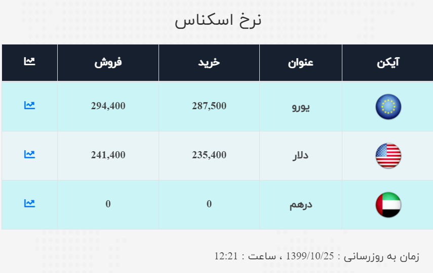 صرافی