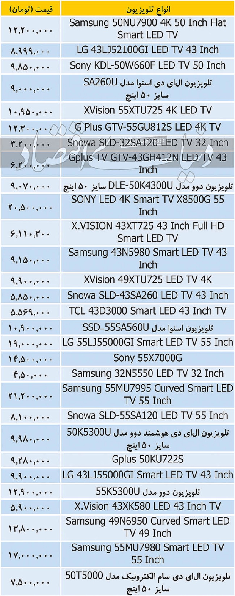 قیمت تلویزیون