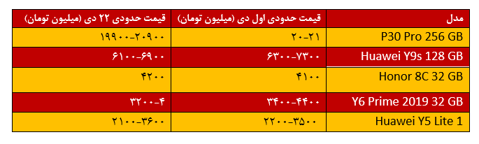 قیمت موبایل 1