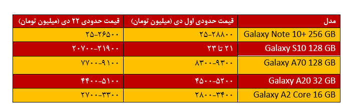 قیمت موبایل 2
