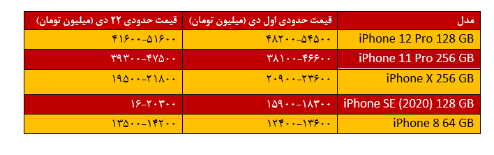 قیمت موبایل 3