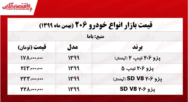 قیمتانواع206 1