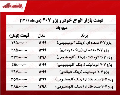 قیمتانواع207