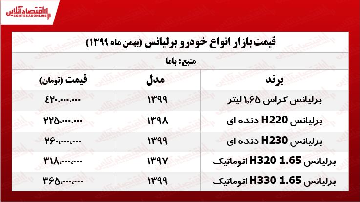 قیمتانواعبرلیانس 2