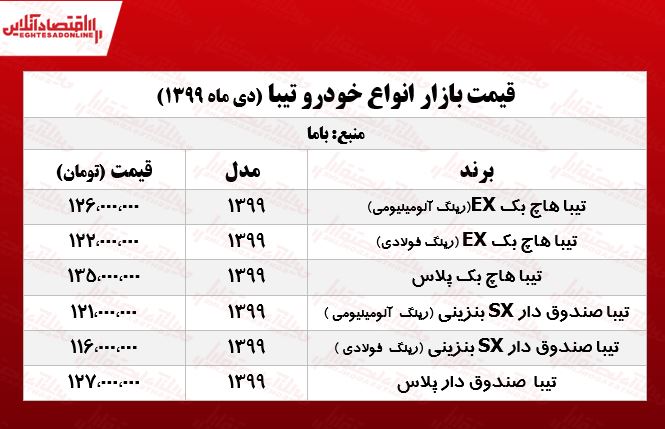 قیمتانواعتیبا