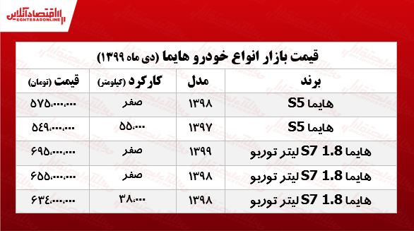 قیمتانواعخودروهایما