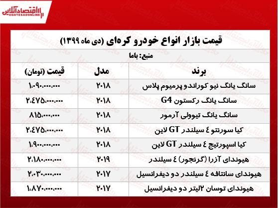 قیمتانواعخودروهایکرهای