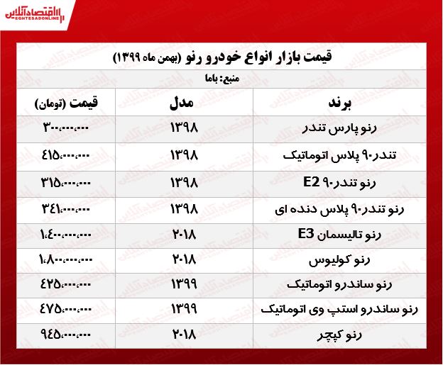 قیمتانواعرنو 1