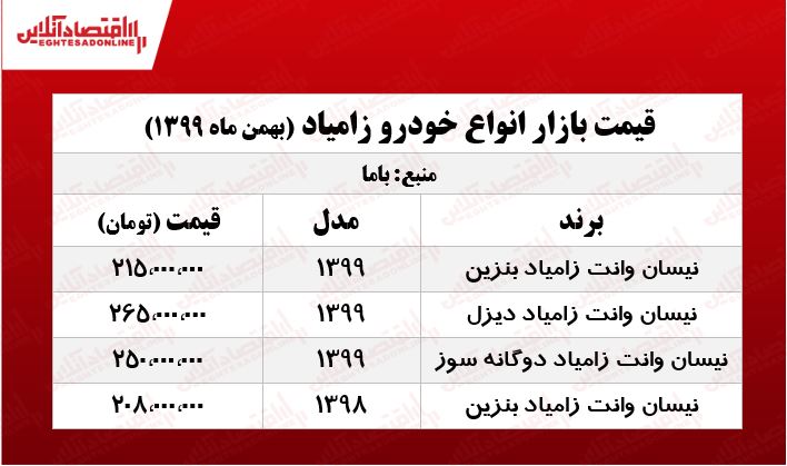 قیمتانواعزامیاد