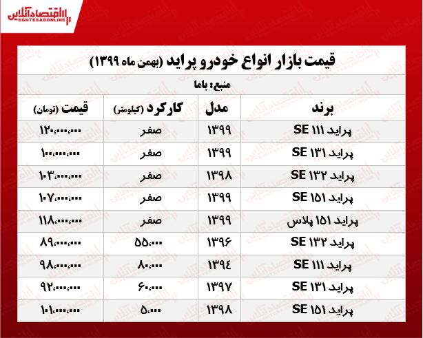 قیمت انواع خودرو امروز ۹ بهمن ۹۹ + جدول