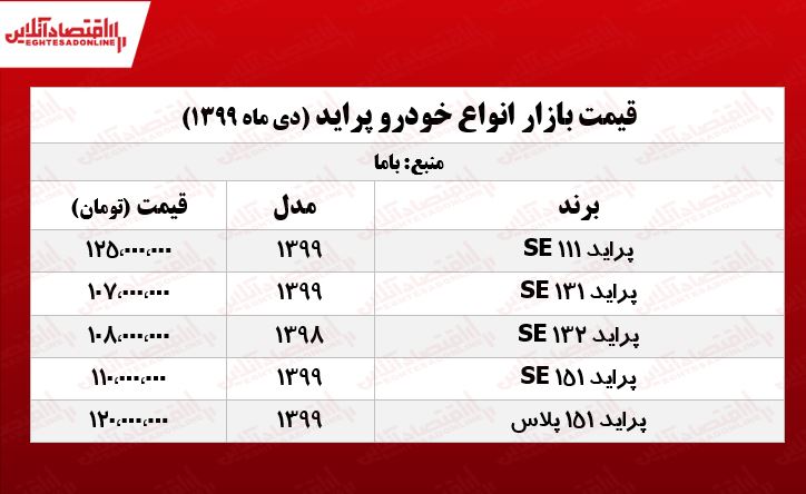 قیمتانواعپراید 2