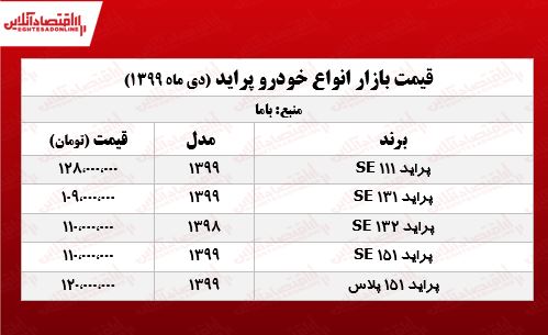 قیمتانواعپراید 3