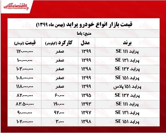 قیمتانواعپراید 7