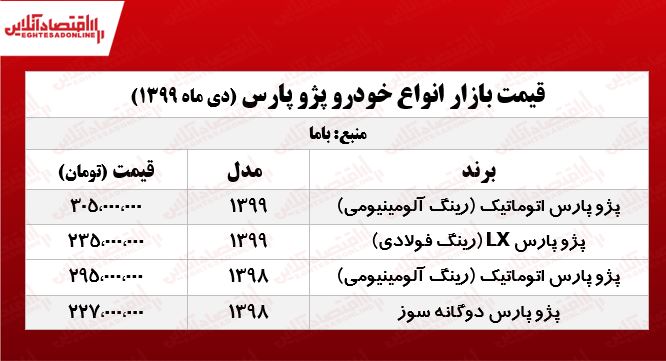 قیمتانواعپرشیا