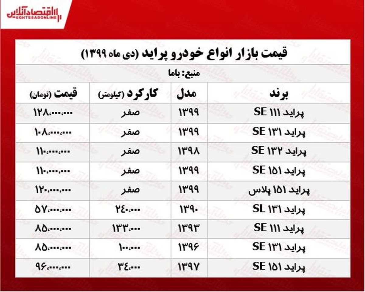 قیمتانوعپراید