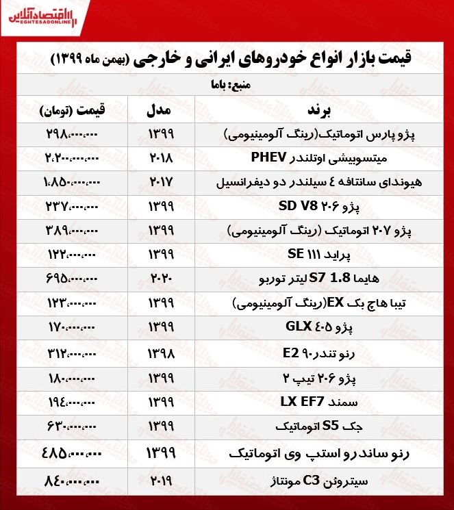 قیمتخودرهایایرانیوخارجی