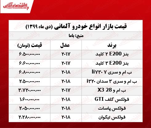 قیمتخودورهایآلمانی