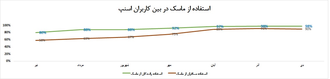 نمودار