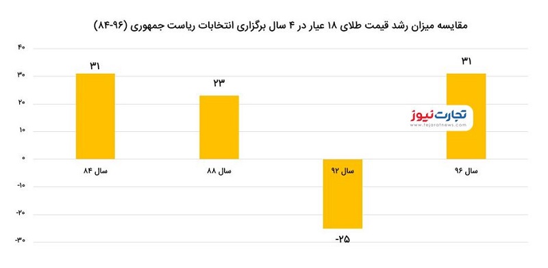 انتخابات