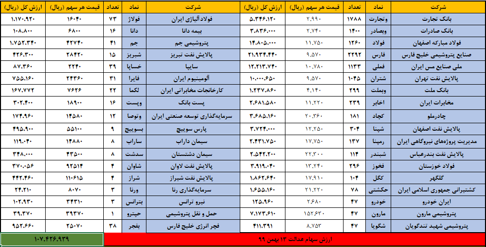 سهام عدالت 13 بهمن