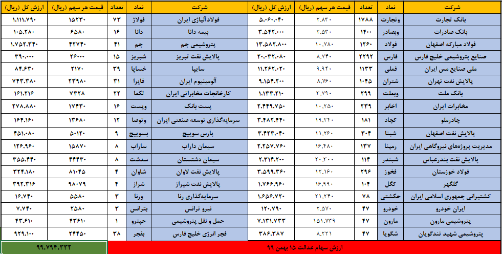 سهام عدالت 15 بهمن 99 1