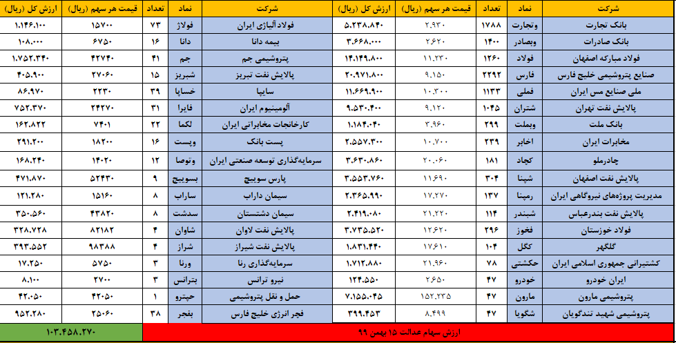 سهام عدالت 15 بهمن 99