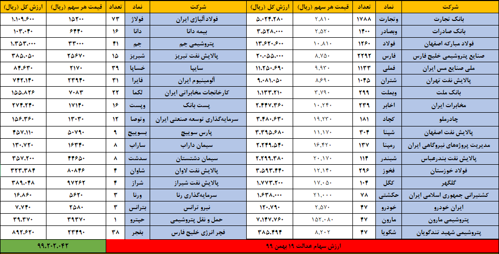 سهام عدالت 19 بهمن