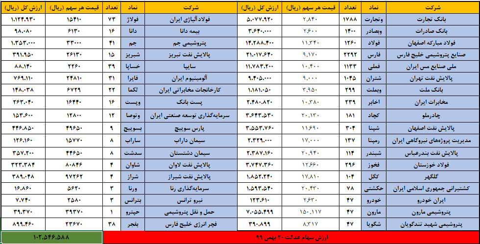 سهام عدالت 20 بهمن