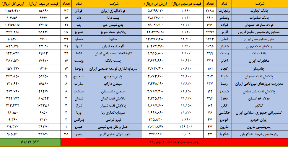 سهام عدالت 25 بهمن 1