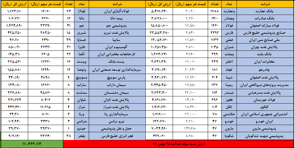 سهام عدالت 25 بهمن