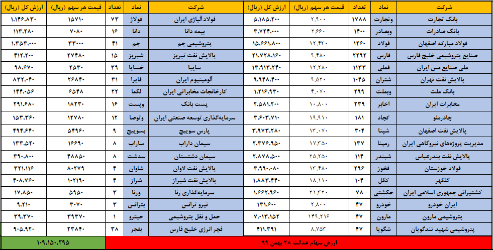 سهام عدالت 28 بهمن