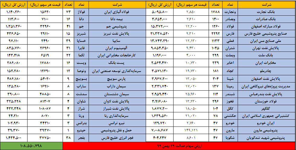 سهام عدالت 29 بهمن