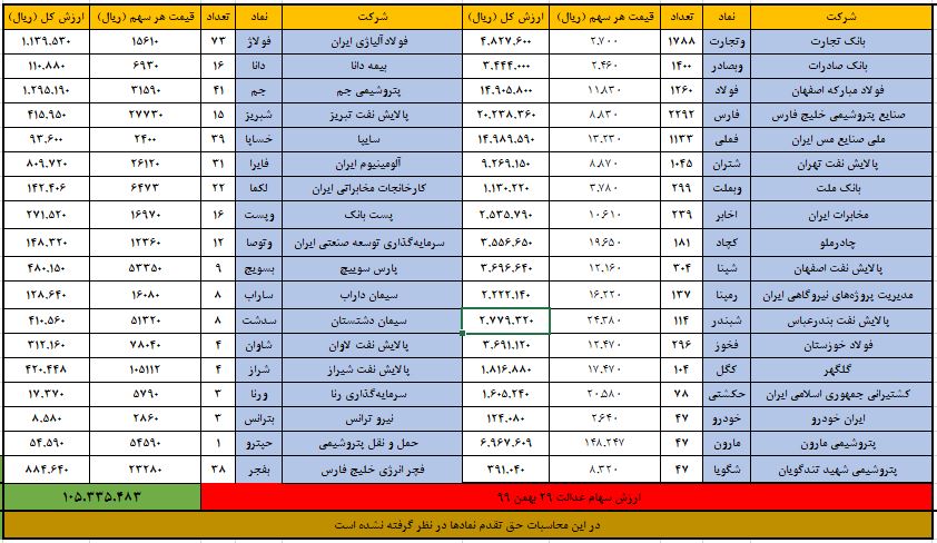 سهام عدالت 6 اسفند