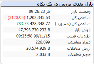 شروع بورس 15 بهمن