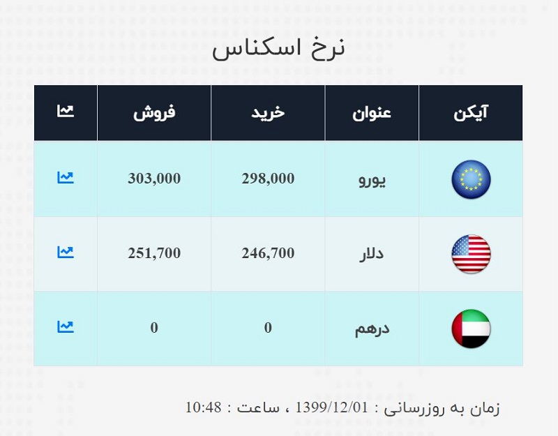 صرافی ملی 1 اسفند