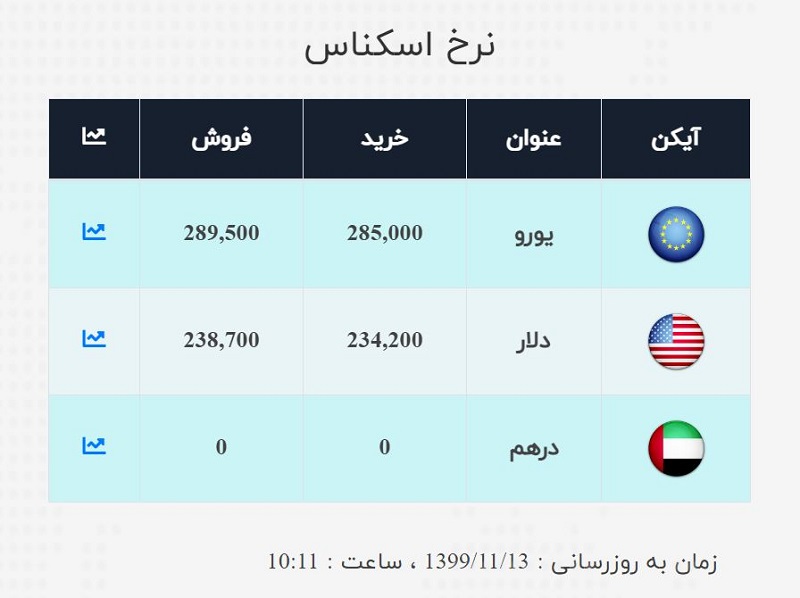 صرافی ملی 13 بهمن