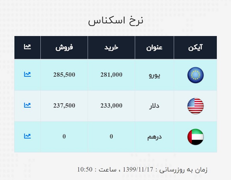 صرافی ملی 17 بهمن