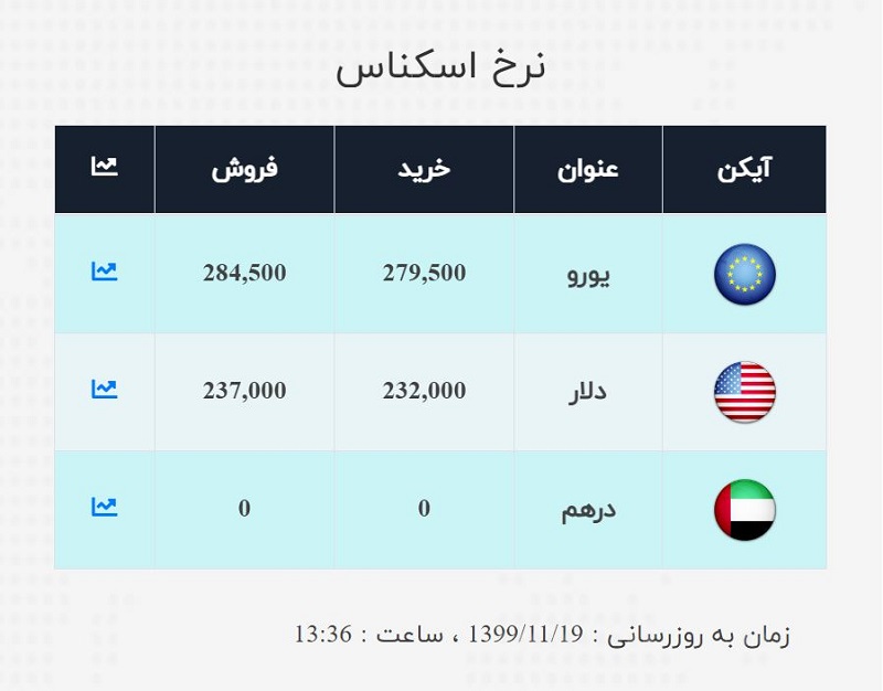 صرافی ملی 19 بهمن 2