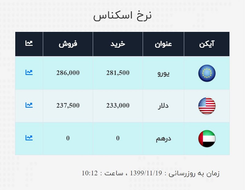 صرافی ملی 19 بهمن