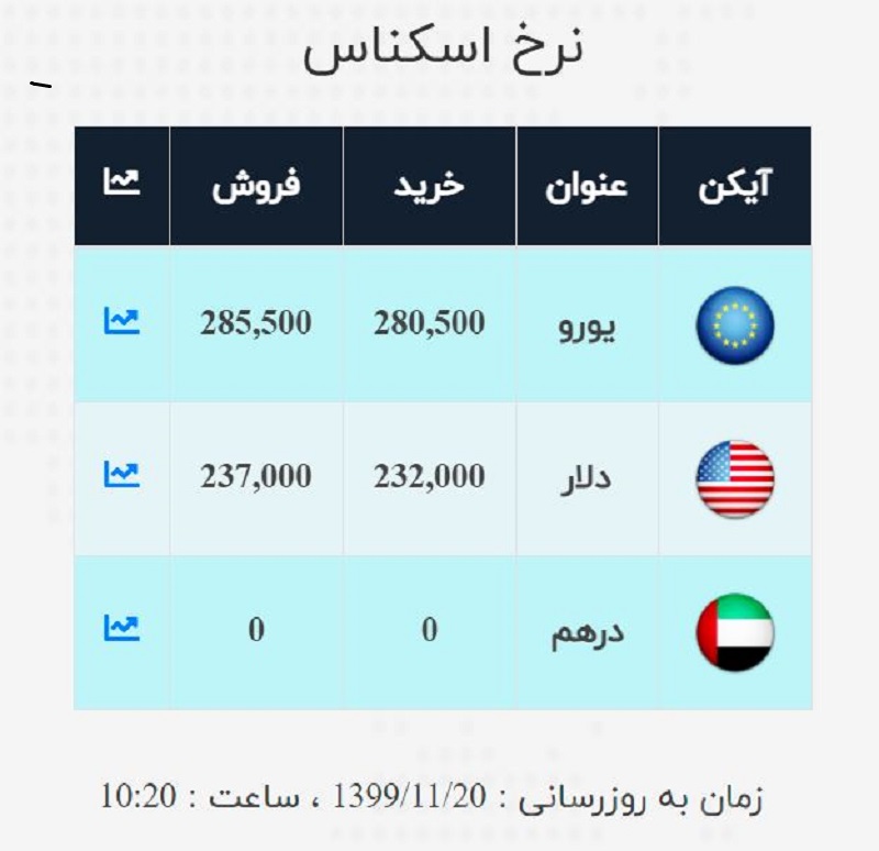 صرافی ملی 20 بهمن