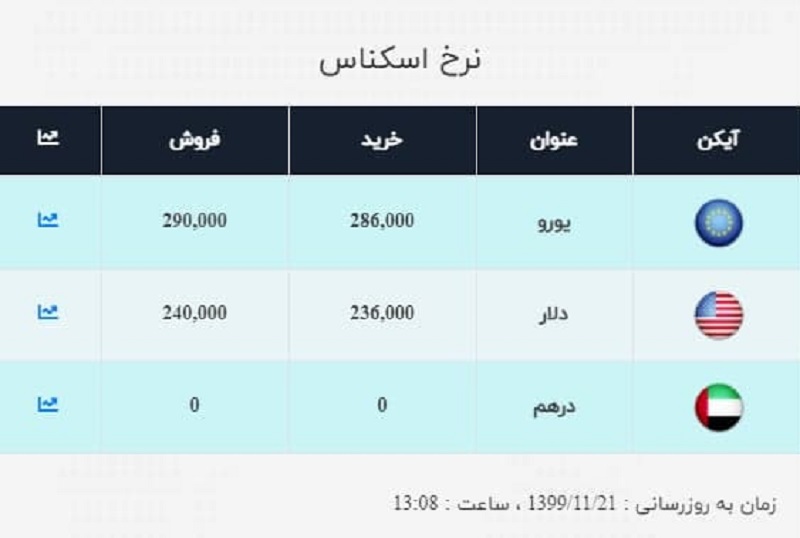 صرافی ملی 21 بهمن 2