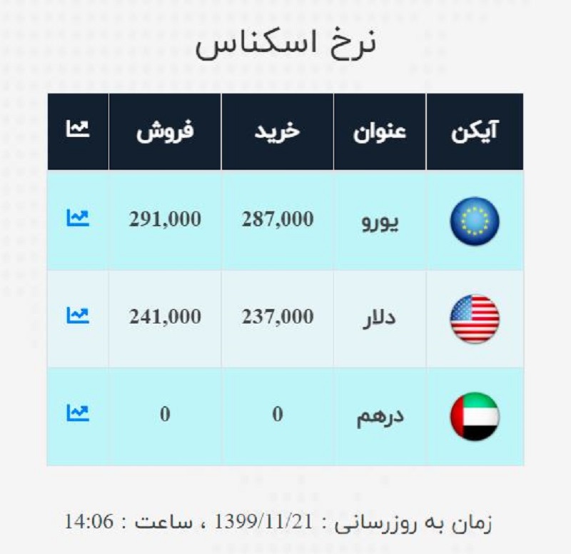 صرافی ملی 21 بهمن 3