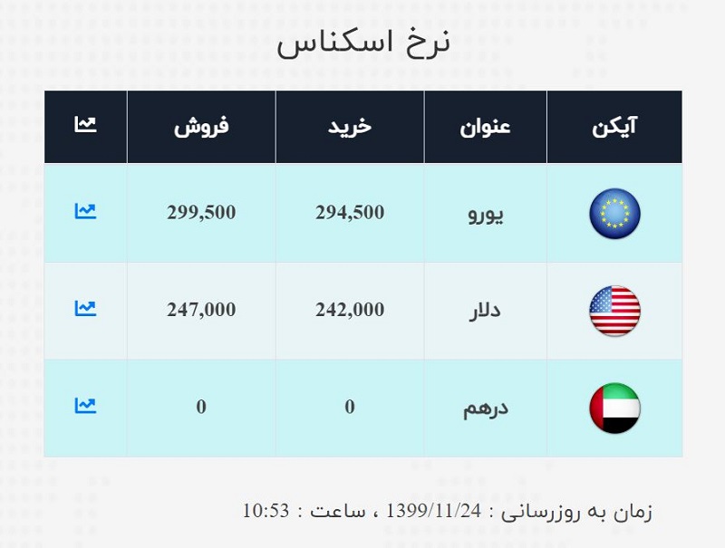 صرافی ملی 24 بهمن